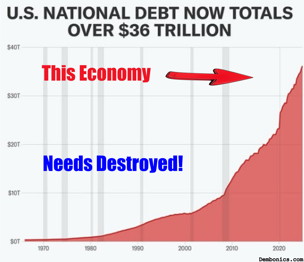 US Debt Economy